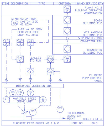 Figure 7: Example of a more complex process loop sheet.