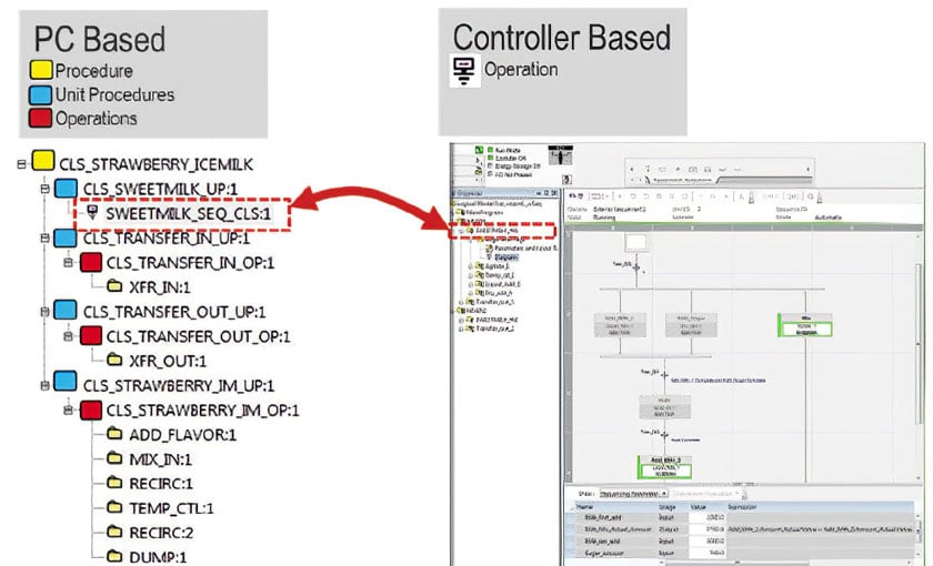 How to Select a Platform to Implement a Batch Automation Solution