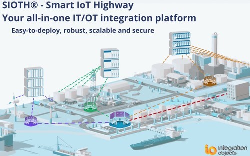 A Game Changer: IT/OT/IoT Integration and Cybersecurity All in One Box