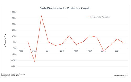 Drive Suppliers Facing Supply Problems Across the Board