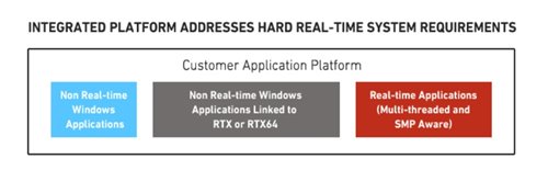 IntervalZero Announces 4.0 Release Availability