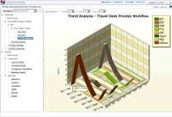 Invensys announces embedded ArchestrA Workflow software