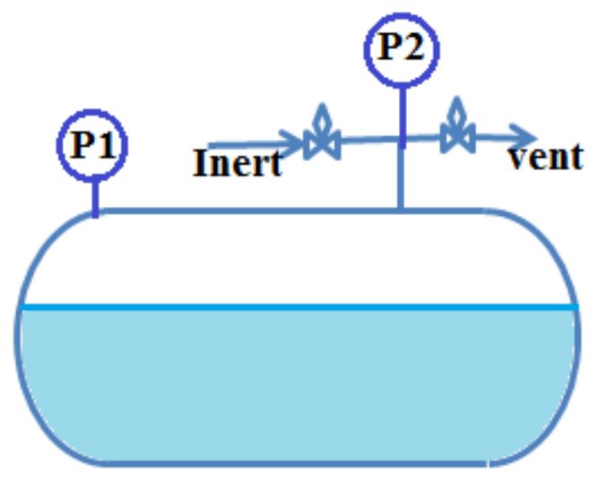 Figure 3:&nbsp;A pressure transmitter is fitted to maintain pressure in a vessel and pressure is maintained in the vessel using a PIC controller or PCV.