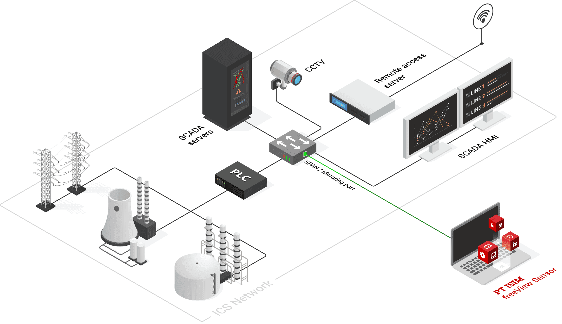 Positive Technologies releases PT ISIM freeView Sensor free ICS monitoring solution