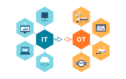 IT/OT Convergence Shapes Future Market Dynamics for Operator Panels