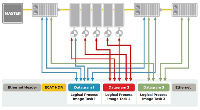 Figure 2: Inserting process data on the fly.