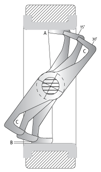 Innovations in Butterfly Control Valve Technology