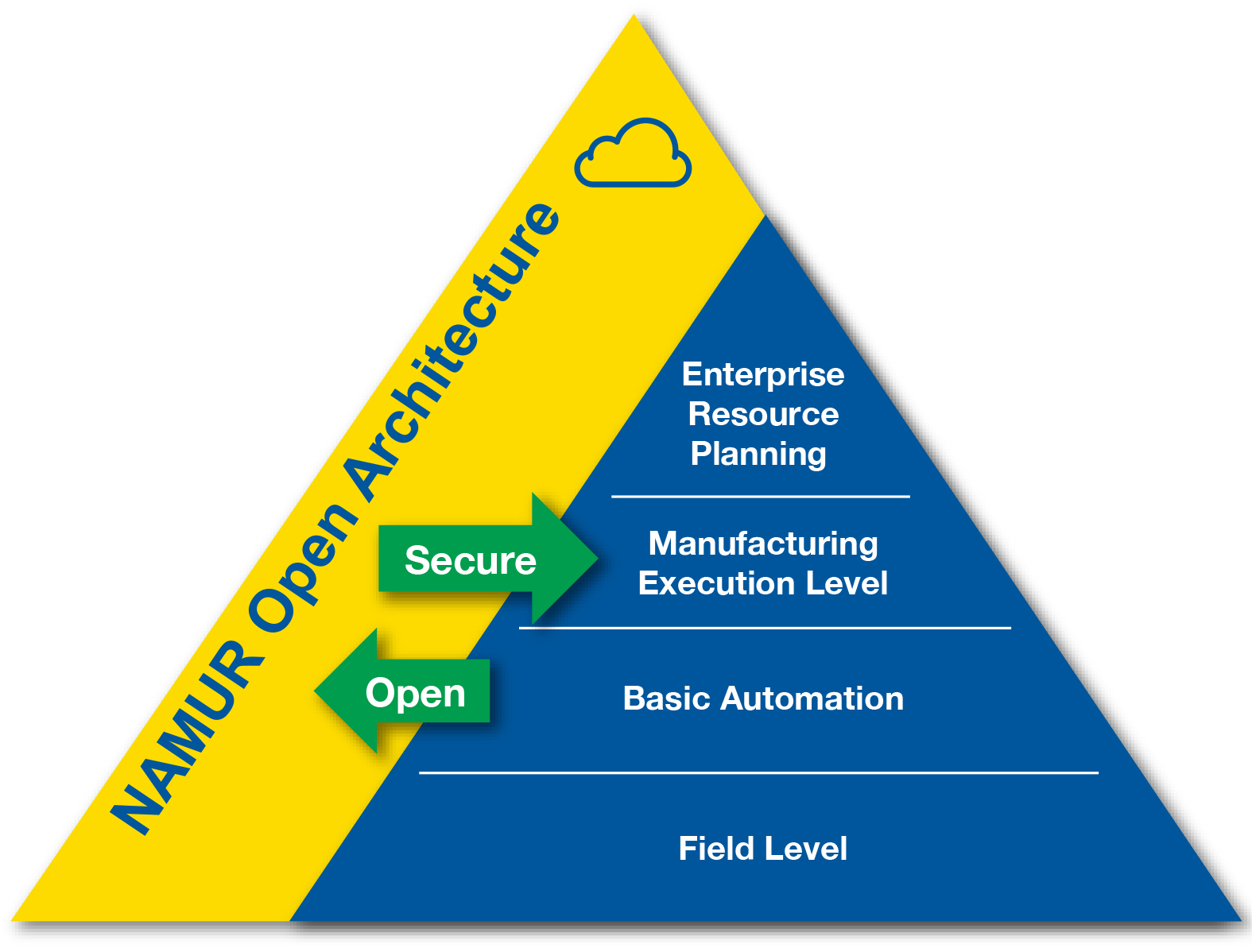 Selecting the Best Control System for Automation Applications