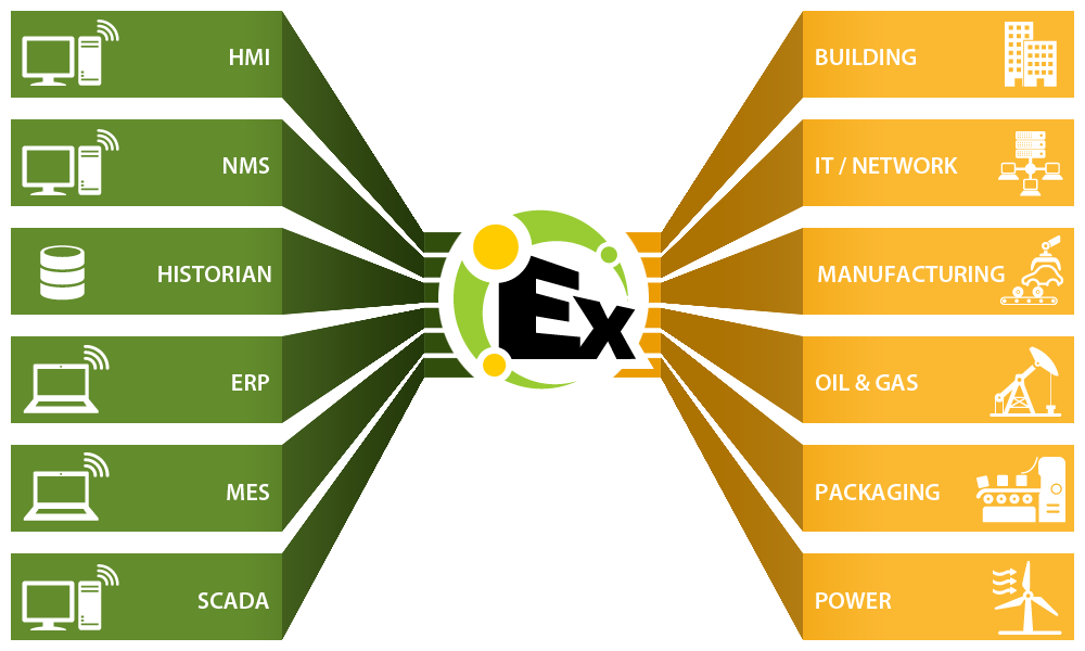 Kepware updates KEPServerEX OPC Server