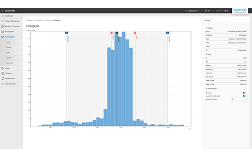 Kistler Optimizes Hot Runner Control with ComoNeo and the AkvisIO Process Data Management Software