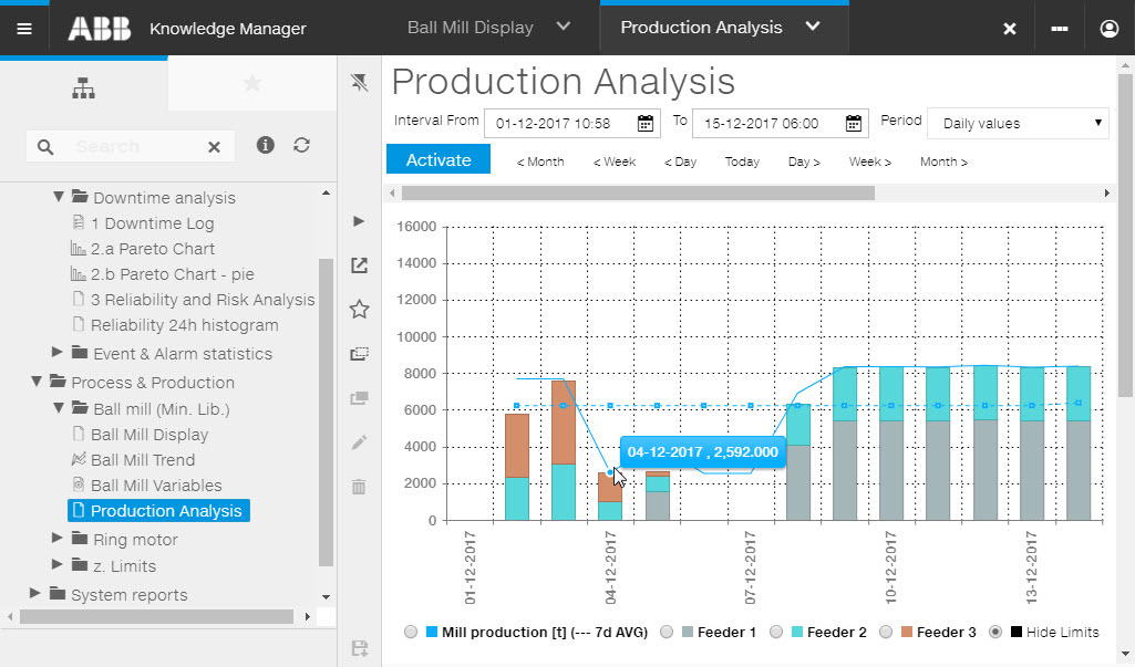 ABB announces release of ABB Ability Knowledge Manager 9.0