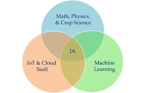 Koidra Raises $4.5M Seed Funding to Bring Intelligent Automation to Greenhouses