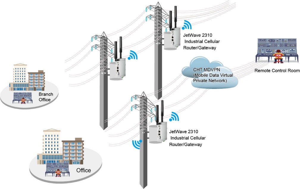 Korenix announces JetWave 2450 v2 wireless outdoor access point