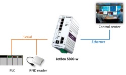 Korenix releases JetBox 5300-w Embedded Linux computer