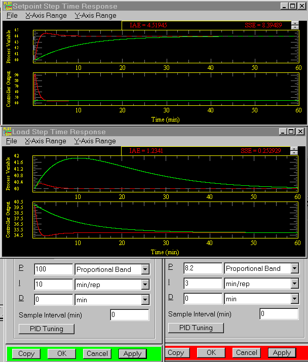 Should You be Using Lambda Tuning?
