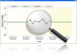 TC Communications adds Latency Monitoring to JumboSwitch