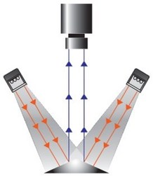 LDDLIGHT releases IDBA-C Series LED Bar Lights