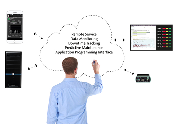 Lenze teams with ei3 to offer white label remote analysis and maintenance