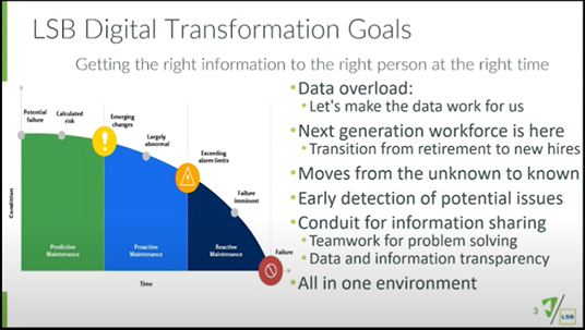 Wolf emphasized that a big part of digitalization is targeted at the way we work in getting reliable, timely, and actionable information in the hands of many, including process operators.