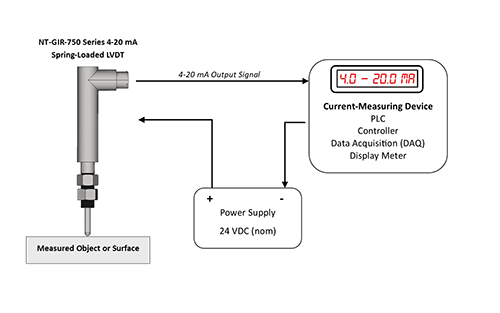 NewTek Sensor Solutions Offers Loop-Powered 4-20mA Output on All LVDT Position Sensor Designs