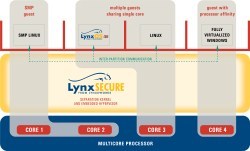 LynuxWorks enhances LynxSecure kernel