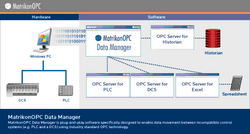 MatrikonOPC Data Manager