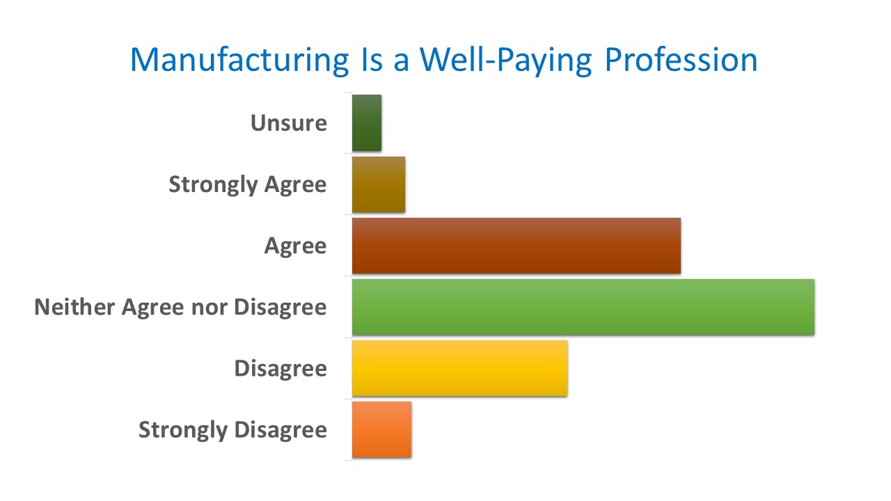 Are Parents Out of Touch with Careers in Manufacturing?