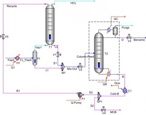 A software algorithm/package for control loop configuration and eco-efficiency