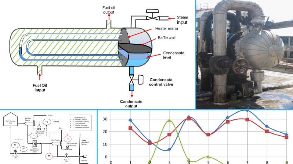 Measuring Fuel Oil Viscosity in a Power Plant [technical]