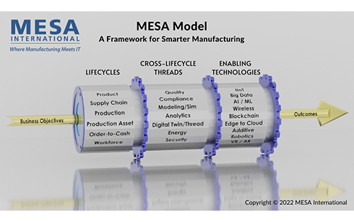 New MESA Model: A Framework for Smarter Manufacturing