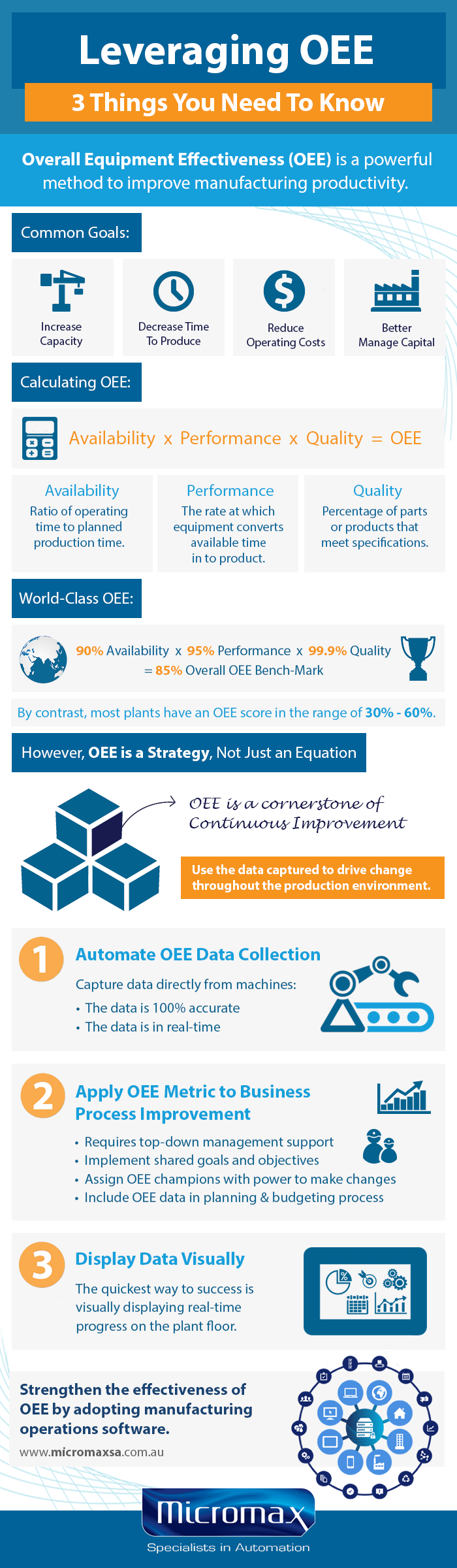 Leveraging OEE for Manufacturing Improvement (Infographic)