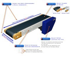 MISUMI Introduces Two Mini Conveyors