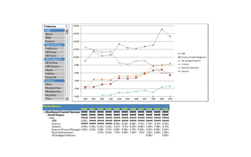 ARC Advisory Group Releases Flowmeter Report