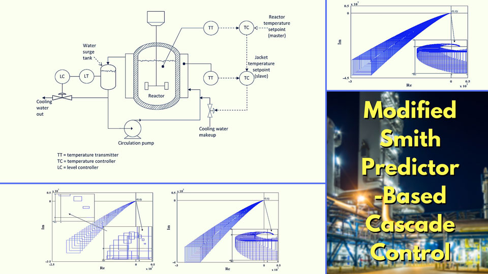 Modified Smith Predictor-Based Cascade Control of Unstable Time Delay Processes