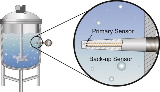 Figure 1: When reading critical temperatures in a chemical batch processing vessel, failover protection allows the secondary input of the Dual Input TDZ3 to act as a backup sensor when the primary sensor fails.