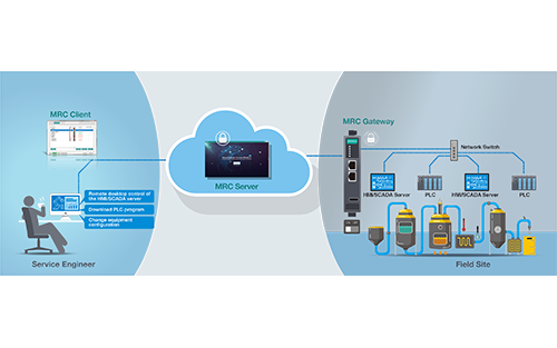 Is Your Business Ready to Adopt a Machine-as-a-Service Model?
