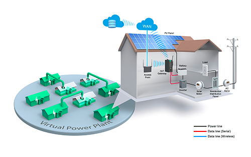 Harvesting the Power of Data: How IIoT Technologies are Transforming Power Grids