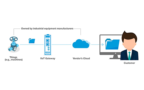 How to Decide if Open or Proprietary IIoT Solutions Are Right for You