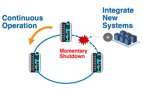 As Data Center Infrastructure Expands, Efficiency and Reliability Take Center Stage