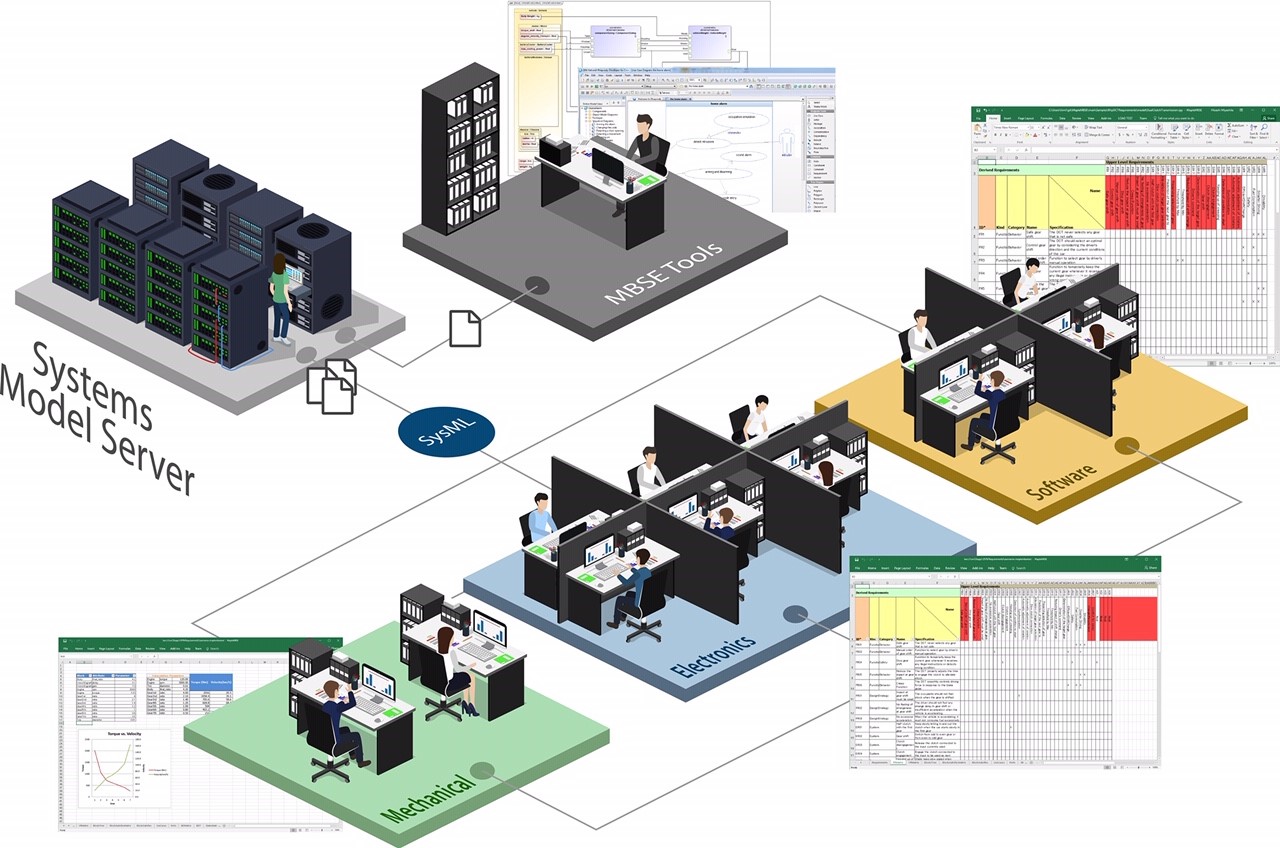 Maplesoft announces MapleMBSE model-based systems engineering software