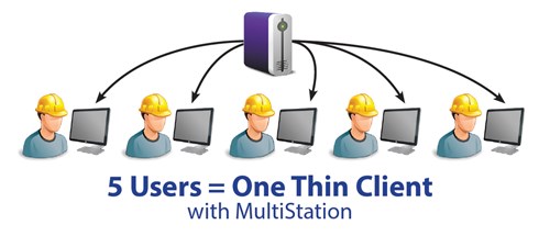 ACP releases MultiStation for ThinManager Platform 6