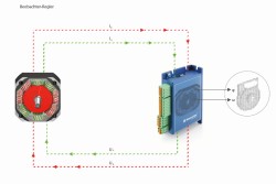 Nanotec releases sensorless control for stepper motors