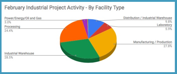 Industrial Automation Jobs in the Making