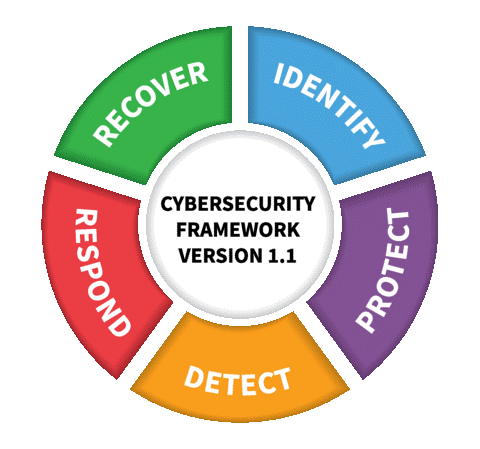 National Institute of Standards and Technology (NIST) releases version 1.1 of its Framework for Improving Critical Infrastructure Cybersecurity