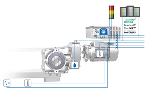 NORD DRIVESYSTEMS to Showcase Innovative Logistics Solutions at ProMatDX 2021