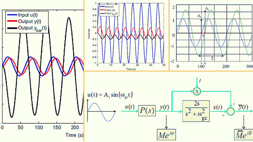 Auto-Tuning Method for Fractional Order PID Controllers [technical]
