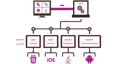IntraMeta introduces Nuvos Software Development Kit