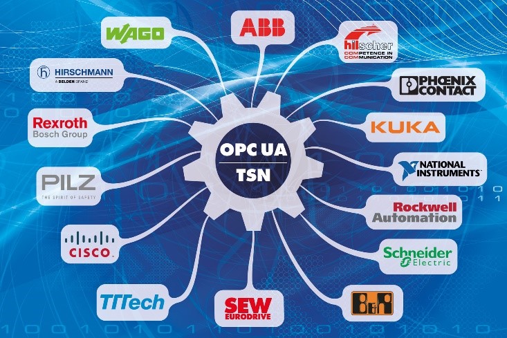 Open Systems Come to Process Automation
