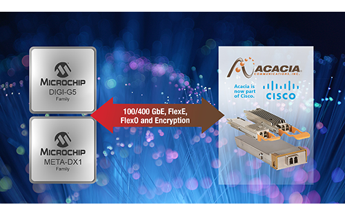 Microchip and Acacia to Enable Market Transition to 400G Pluggable Coherent Optics for Data Center Routing, Switching and Metro OTN Platforms