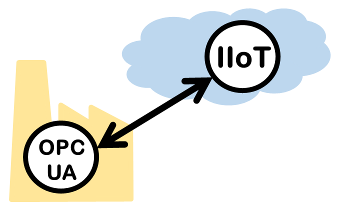 Pairing OPC UA with a Good IIoT Protocol
